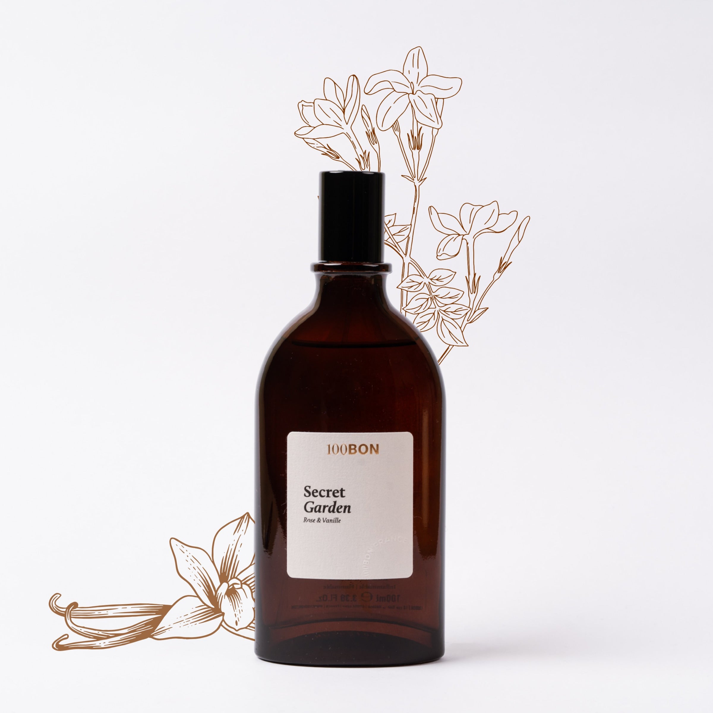 Natural Perfumes – Page 2